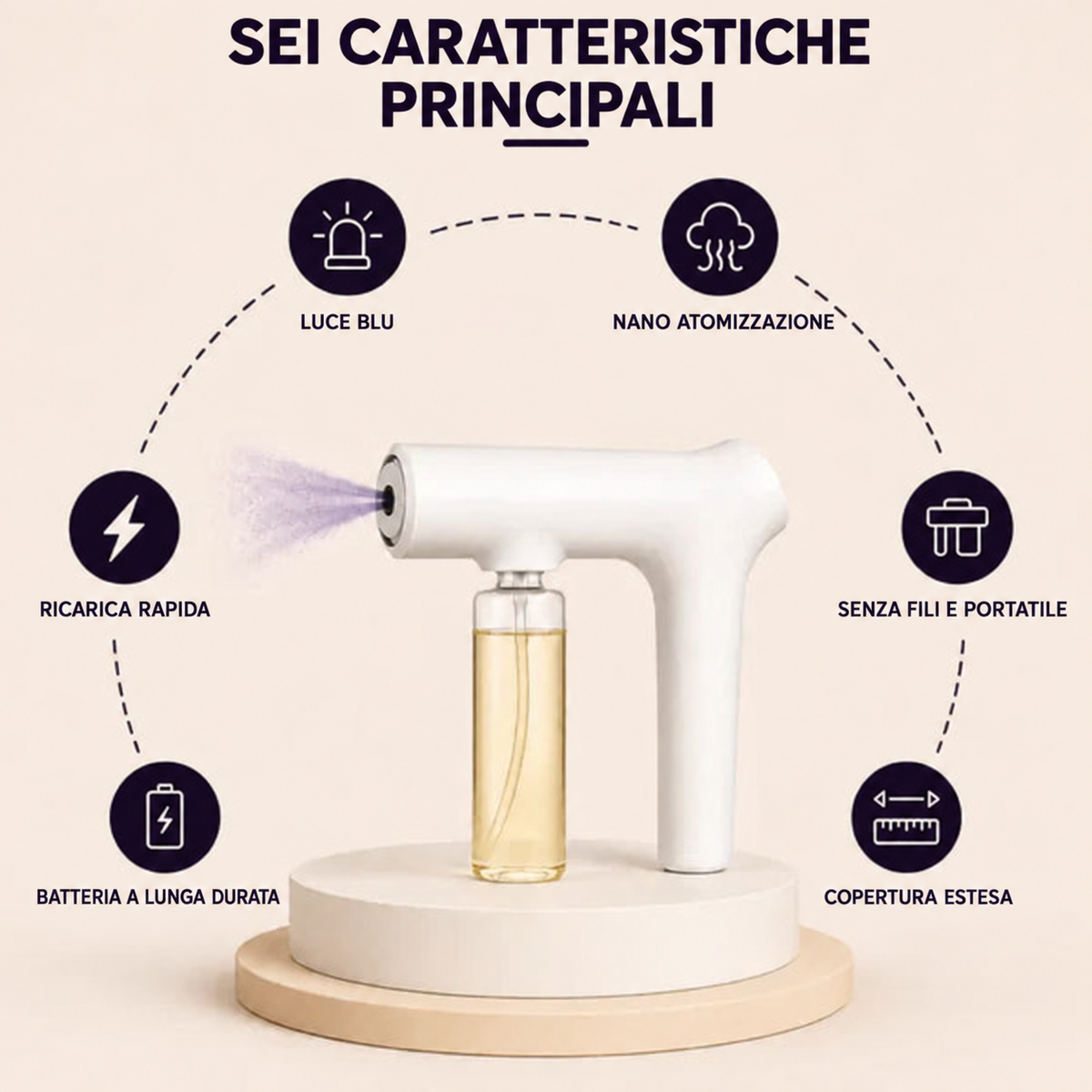 RELIVA™ Pistola Neutralizza Odori