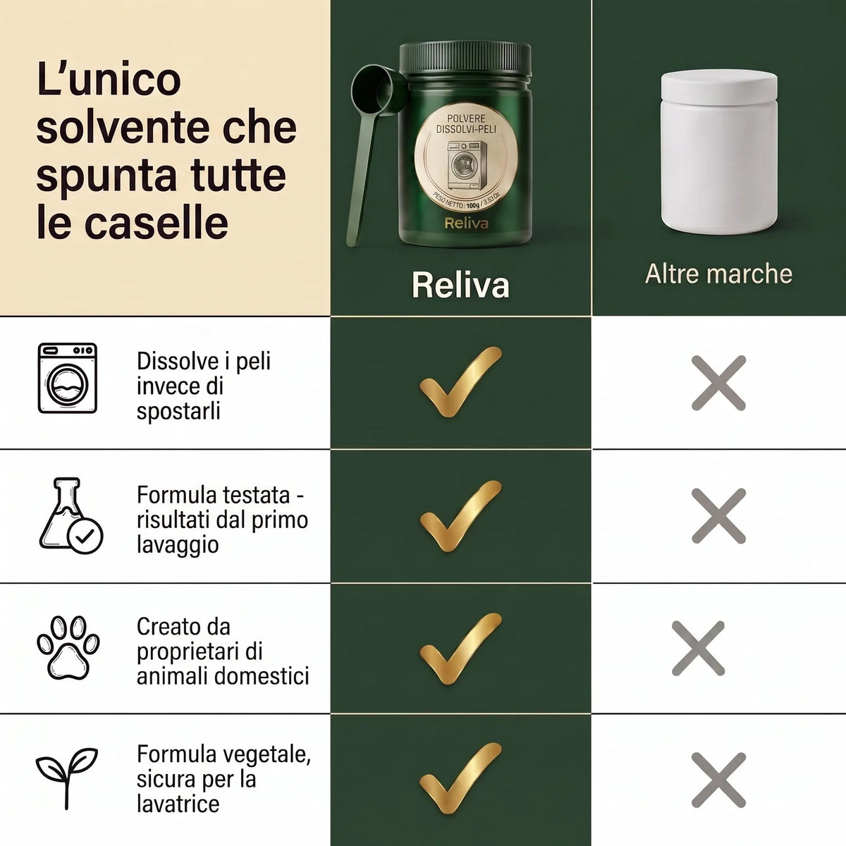 Reliva Polvere Dissolvi-Peli