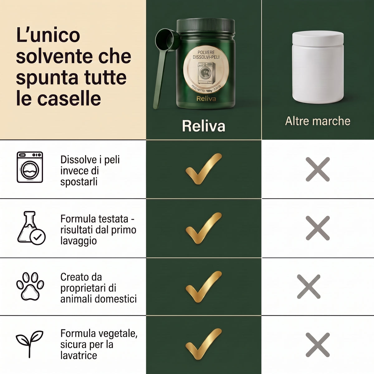 Polvere Dissolvi-Peli