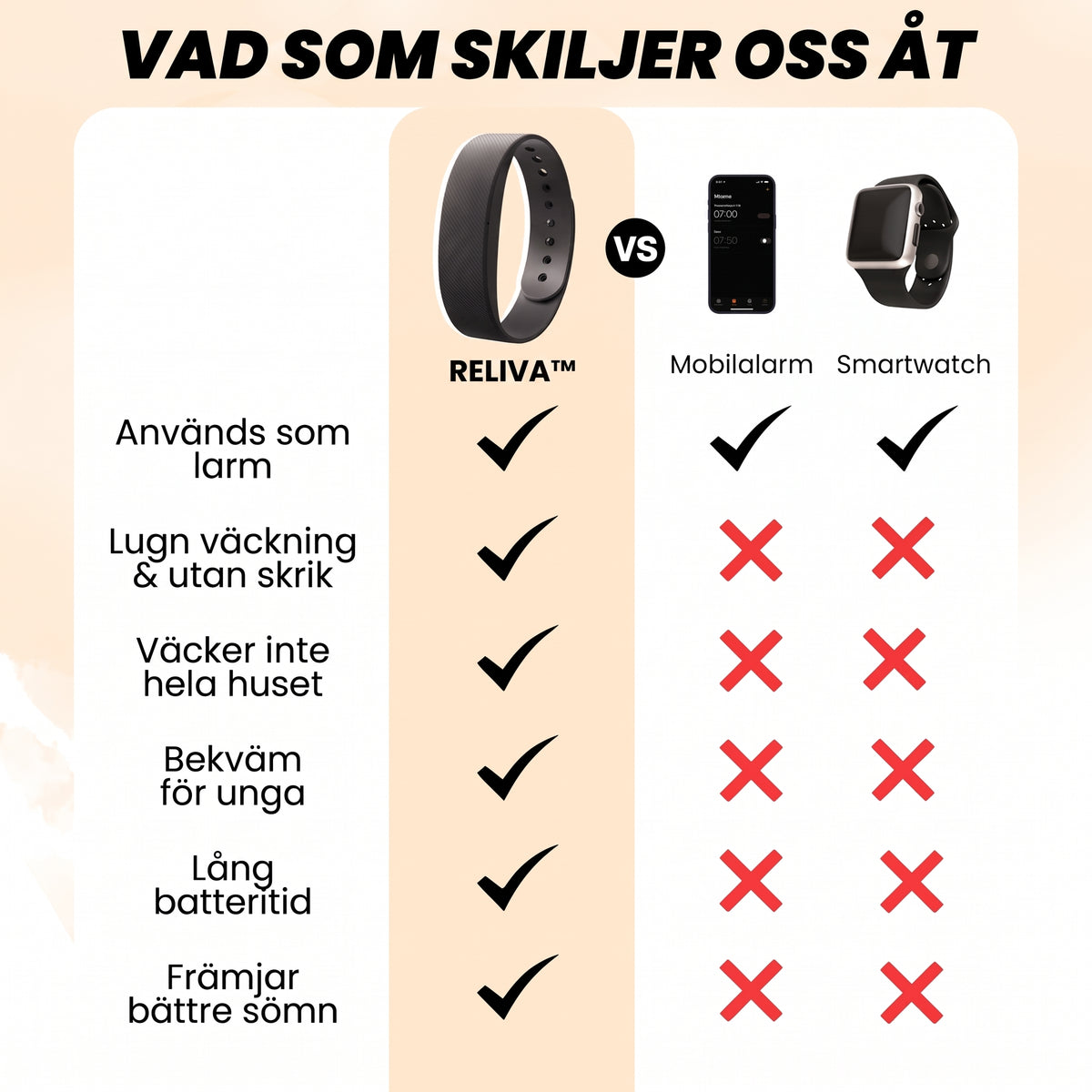 RELIVA™ - Den vibrerande väckarklockan för barn