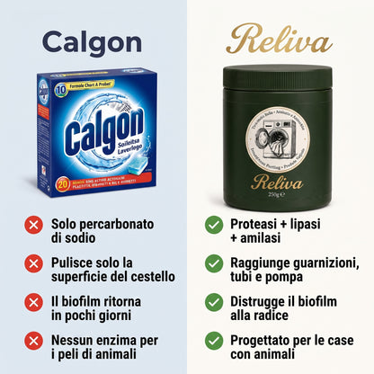 Polvere Dissolvi-Peli